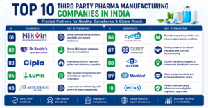 top 10 pharma manufacturing companies in india